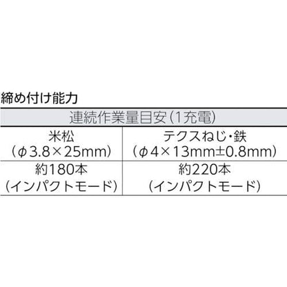Panasonic 7.2Vリチウム専用充電器