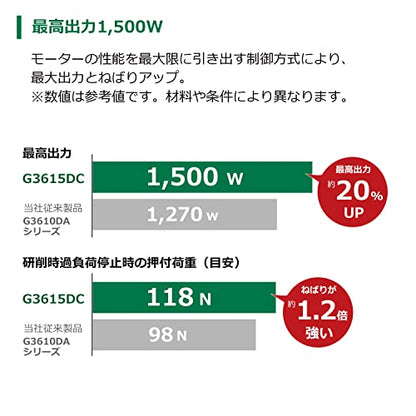 HiKOKI コードレスディスクグラインダ 36V 150mm 新マルチボルトセット品