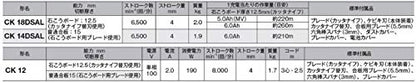 HiKOKI 18Vコードレスナイフカッター MV電池搭載品