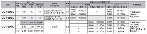 HiKOKI コードレスチップソーカッタ 18Vマルチボルト 125mm（チップソー付）