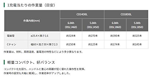HiKOKI コードレスチップソーカッタ 18Vマルチボルト 125mm（チップソー付）