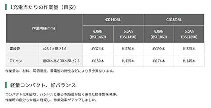HiKOKI コードレスチップソーカッタ 18Vマルチボルト 125mm（チップソー付）