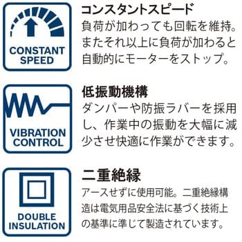 ボッシュ ハンマードリル（SDSーmax）