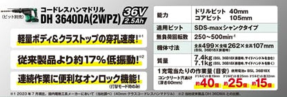 HiKOKI 36Vマルチボルト コードレスハンマドリル SDS−maxシャンク