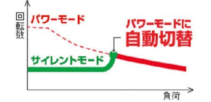 HiKOKI コードレスチップソーカッタ 14.4V 125mm（チップソー付）