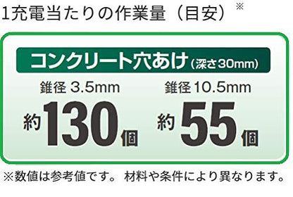 HiKOKI コードレスロータリハンマドリル 10.8V D型 SDSプラスシャンク 本体のみ