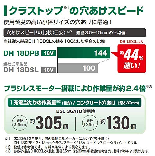 HiKOKI 18Vコードレスロータリハンマドリル SDSプラスシャンク ガンハンドル ケース付 本体のみ