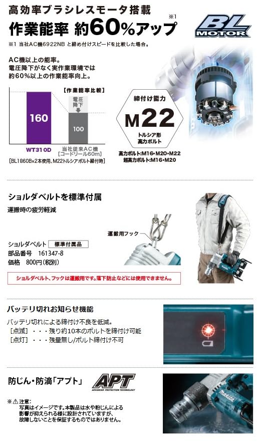 マキタ 充電式シャーレンチ