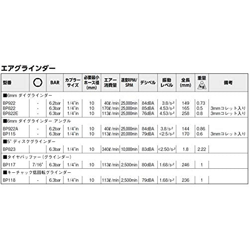 BAHCO エアグラインダー 5インチ