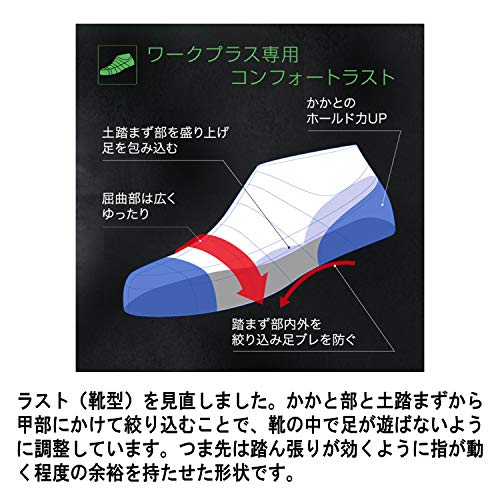 ミドリ安全　耐滑・先芯入りスニーカー　マジックタイプ・ブラック