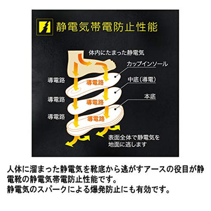 ミドリ安全　耐滑・先芯入りスニーカー　マジックタイプ・ブラック