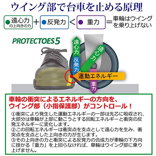 ミドリ安全 小指保護先芯安全靴 PCF235N静電 26.5cm