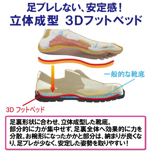 ミドリ安全　高機能立体成形セフティスニーカー　Ｇ３６９５タイプ　グレイ