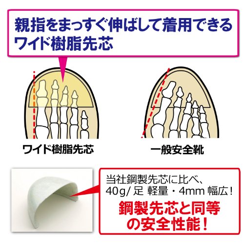 ミドリ安全　高機能立体成形セフティスニーカー　Ｇ３５９５タイプ　ホワイト