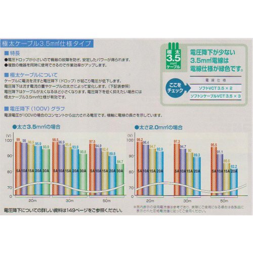 ハタヤ アッパーリール 単相100V 3.5sq 20m