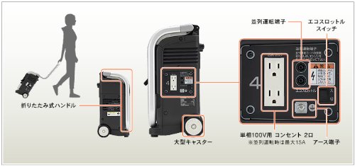 HONDA 正弦波インバーター搭載発電機 エネポ 900VA（交流専用）