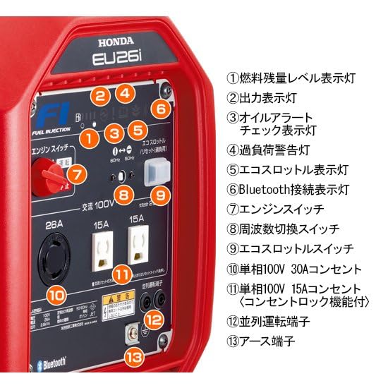 HONDA 正弦波インバーター搭載発電機 2.6kVA（交流専用）