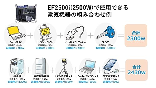 Yamaha オープン型インバータ発電機 2.5kVA