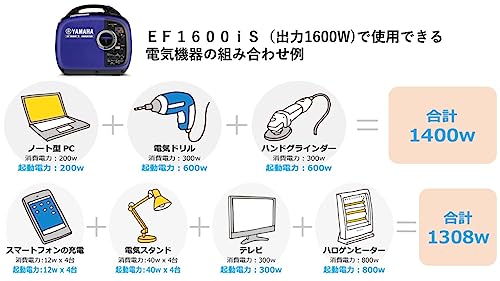 Yamaha 防音型インバータ式発電機