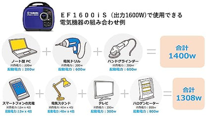 Yamaha 防音型インバータ式発電機