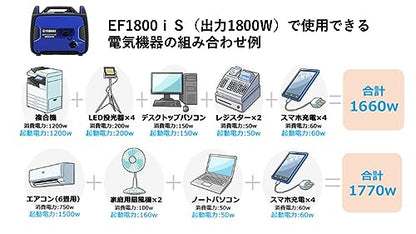 Yamaha インバータ式発電機