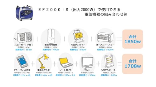 Yamaha 防音型インバータ式発電機