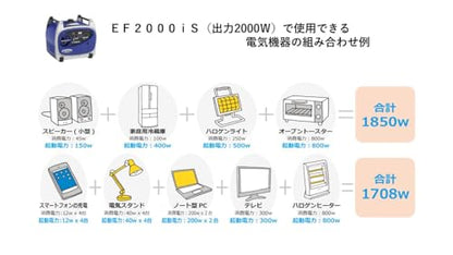 Yamaha 防音型インバータ式発電機