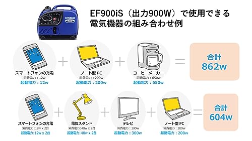 Yamaha 防音型インバーター発電機