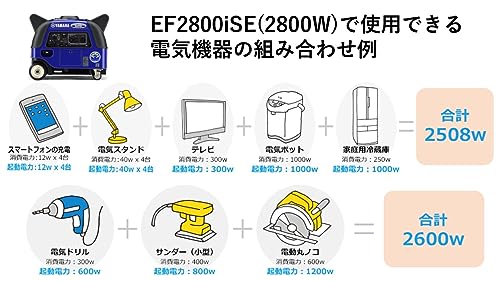 Yamaha 防音型インバーター発電機