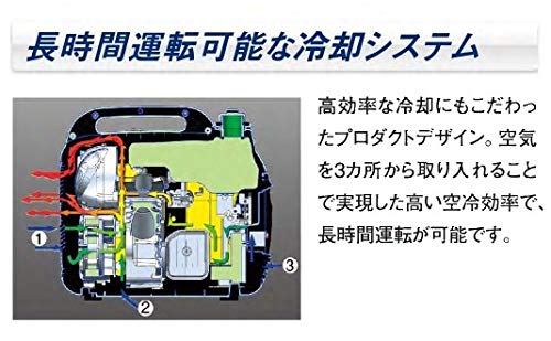 MEIHO 防音型インバータガソリン発電機HPG−1600I2