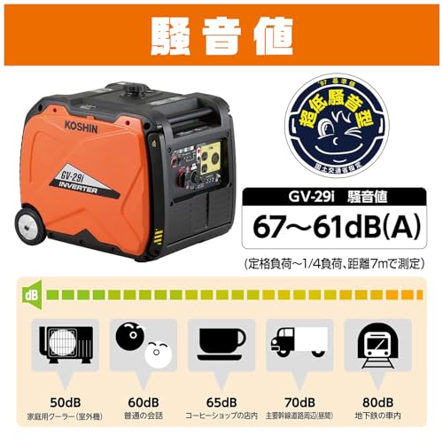 工進 防音型インバーター発電機