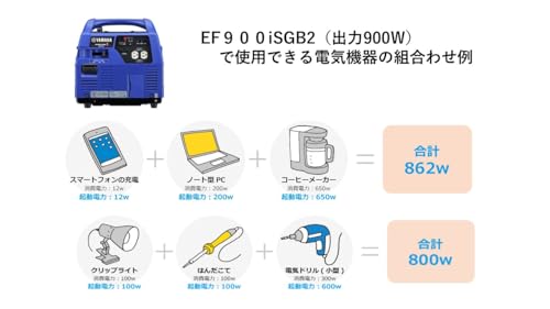 Yamaha インバータカセットガス発電機