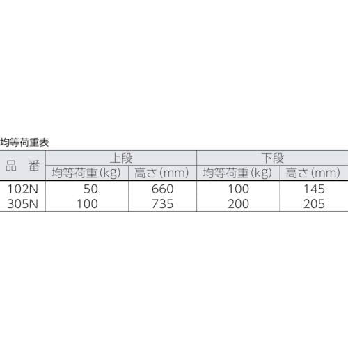 TRUSCO プレス製台車 ドンキーカート 2段式両袖740×480