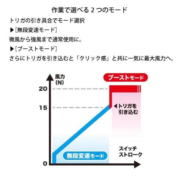 マキタ　充電式ブロワ