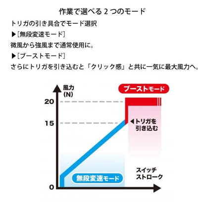 マキタ　充電式ブロワ