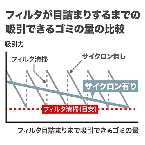 マキタ　充電式クリーナ　１８Ｖ　ＢＬモータ　サイクロン一体式　ワンタッチスイッチ　ホワイト白　（本体のみ）