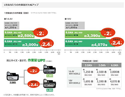 HiKOKI インパクトレンチ用14.4Vリチウムイオン電池 6.0Ah