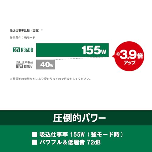 ＨｉＫＯＫＩ　３６Ｖコードレスクリーナ　パネルスイッチ式　本体のみ　ペールホワイト　吸込仕事率１５５Ｗ