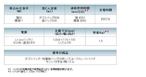 マキタ　充電式クリーナ　１８Ｖ　紙パック式　ワンタッチスイッチ　ホワイト　（本体のみ）