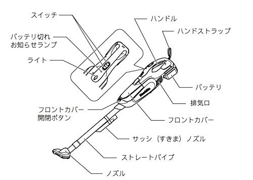 マキタ　充電式クリーナ　１４．４Ｖ　紙パック式　ワンタッチスイッチ　ホワイト　（本体・バッテリ・充電器付）