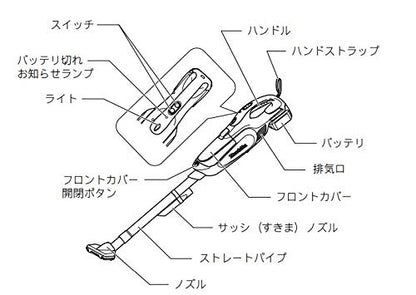 マキタ　充電式クリーナ　１４．４Ｖ　紙パック式　ワンタッチスイッチ　ホワイト　（本体・バッテリ・充電器付）