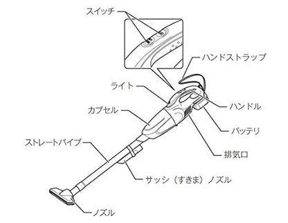 マキタ 充電式クリーナ 18V カプセル式 ワンタッチスイッチ ホワイト白 （本体のみ）