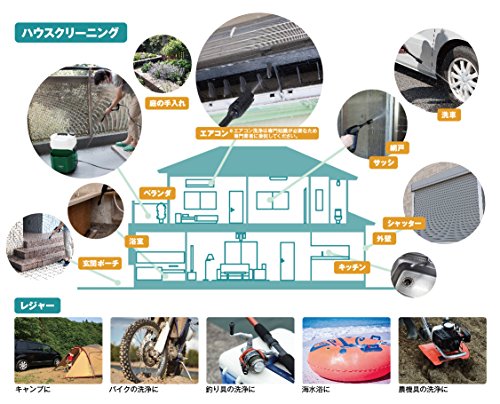 HiKOKI コードレス高圧洗浄機 14.4V 本体のみ