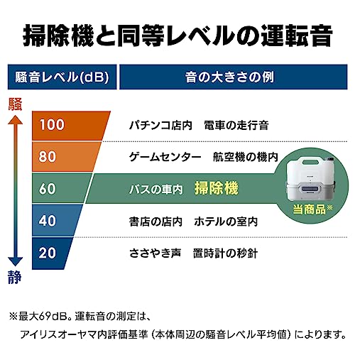 IRIS 104640 充電式ポータブルウォッシャー