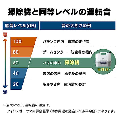 IRIS 104640 充電式ポータブルウォッシャー