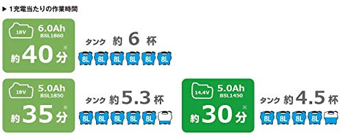 HiKOKI コードレス高圧洗浄機 14.4V