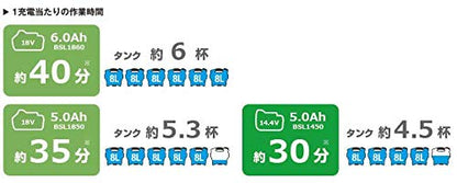 HiKOKI コードレス高圧洗浄機 14.4V