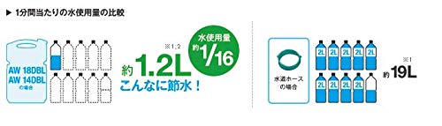 HiKOKI コードレス高圧洗浄機 14.4V