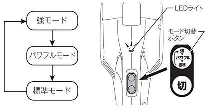 マキタ 充電式クリーナ 10.8V 紙パック式 ワンタッチスイッチ ホワイト （本体のみ）