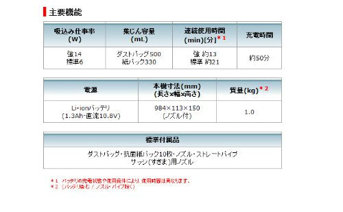 マキタ 充電式クリーナ 10.8V差込 紙パック式 アイボリー（本体・バッテリ・充電器付）